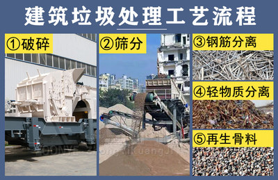 建筑垃圾处理行业发展现状与资源化利用提升路径探析